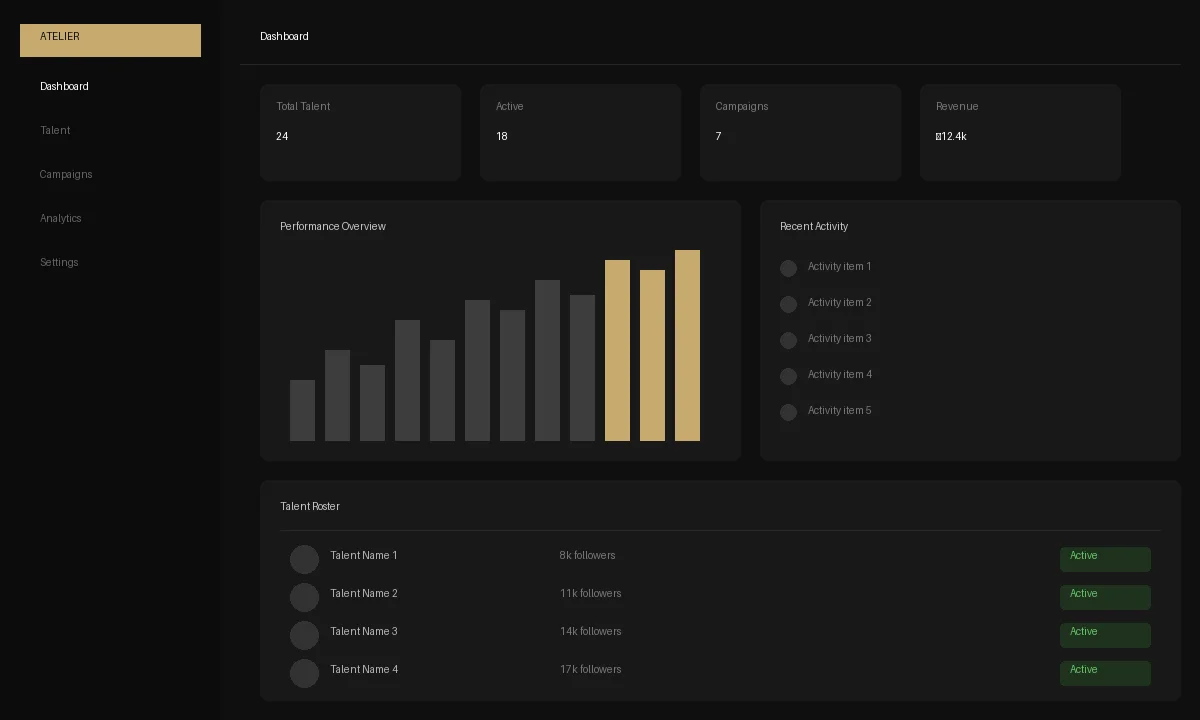 ATELIER Dashboard